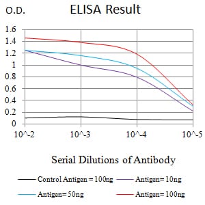 Mouse Monoclonal Antibody to DFFA