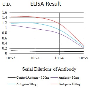Mouse Monoclonal Antibody to LILRA1