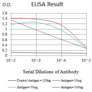 Mouse Monoclonal Antibody to ULBP2