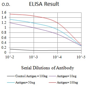 Mouse Monoclonal Antibody to MSI2