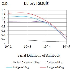 Mouse Monoclonal Antibody to CD131