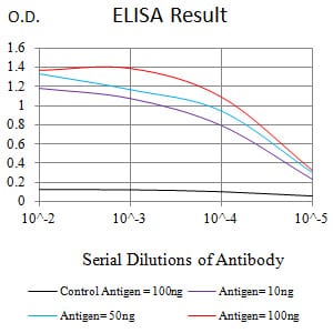 Mouse Monoclonal Antibody to NAPSA