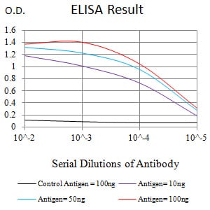Mouse Monoclonal Antibody to GPC3