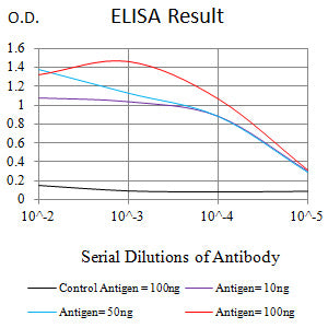 Mouse Monoclonal Antibody to LILRA6