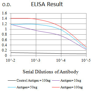 Mouse Monoclonal Antibody to MUC5AC