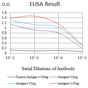 Mouse Monoclonal Antibody to SERPINA1
