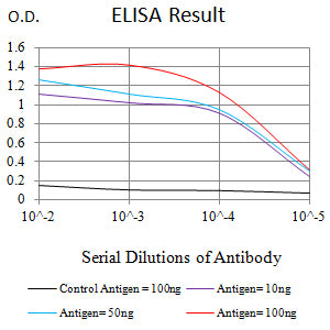 Mouse Monoclonal Antibody to IGF2BP3