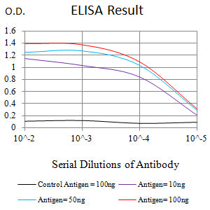 Mouse Monoclonal Antibody to IGF2BP3