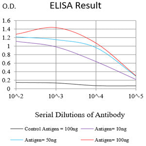 Mouse Monoclonal Antibody to MLH1