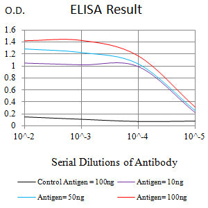 Mouse Monoclonal Antibody to BAX
