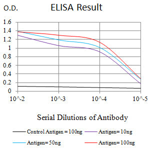 Mouse Monoclonal Antibody to MUC2