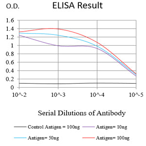 Mouse Monoclonal Antibody to CD267