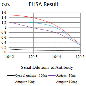 Mouse Monoclonal Antibody to BAX