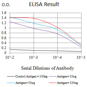 Mouse Monoclonal Antibody to MUC16