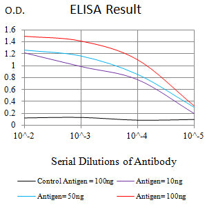 Mouse Monoclonal Antibody to CD314