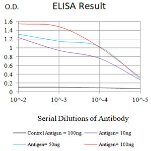 Mouse Monoclonal Antibody to ALB