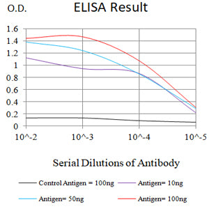 Mouse Monoclonal Antibody to ALB