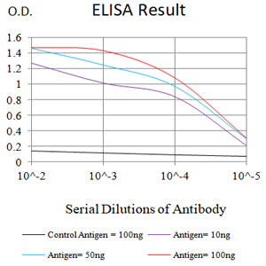 Mouse Monoclonal Antibody to CD267