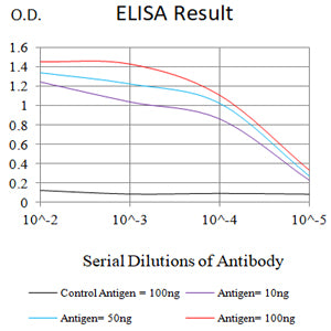 Mouse Monoclonal Antibody to CD267
