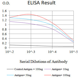 Mouse Monoclonal Antibody to SP10