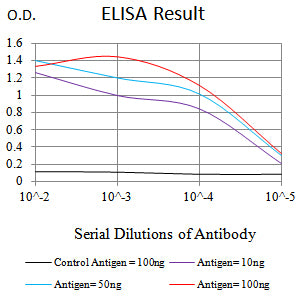 Mouse Monoclonal Antibody to SALL4