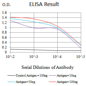 Mouse Monoclonal Antibody to CD85G
