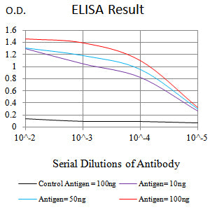 Mouse Monoclonal Antibody to MUC16