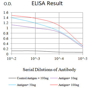Mouse Monoclonal Antibody to CD43