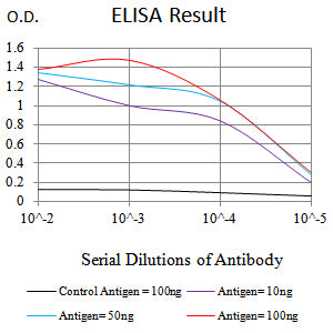 Mouse Monoclonal Antibody to C1QA