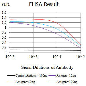 Mouse Monoclonal Antibody to SALL4