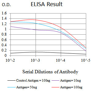 Mouse Monoclonal Antibody to SALL4