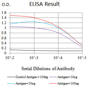 Mouse Monoclonal Antibody to 5-hydroxyuridine