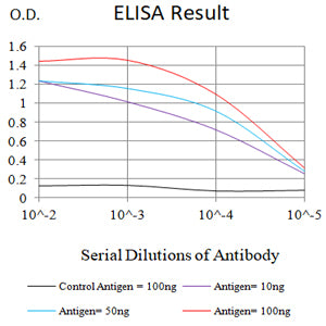 Mouse Monoclonal Antibody to TNFRSF25