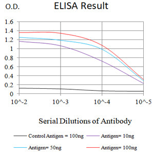 Mouse Monoclonal Antibody to CD57