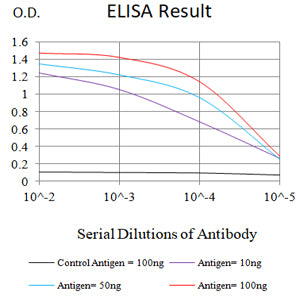 Mouse Monoclonal Antibody to PGR