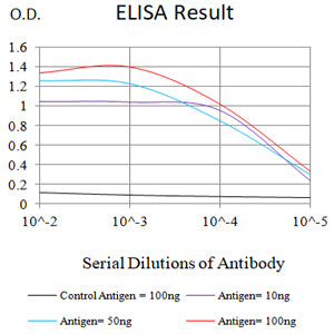 Mouse Monoclonal Antibody to CDX2
