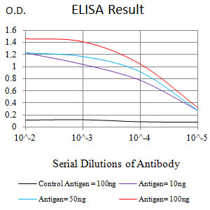 Mouse Monoclonal Antibody to CD303