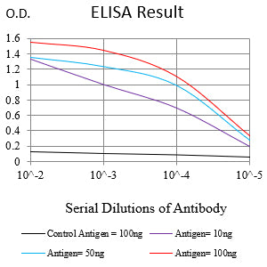Mouse Monoclonal Antibody to CEACAM3