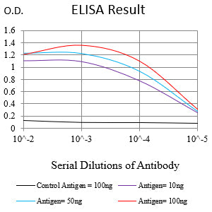 Mouse Monoclonal Antibody to CEACAM3