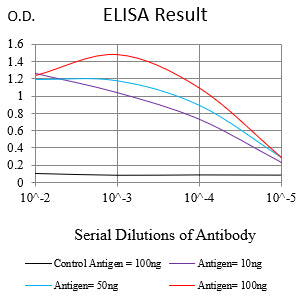 Mouse Monoclonal Antibody to MRP3