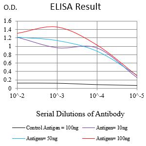 Mouse Monoclonal Antibody to KRT6A