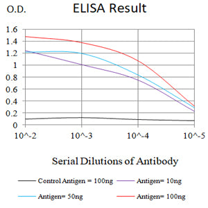 Mouse Monoclonal Antibody to TSLPR