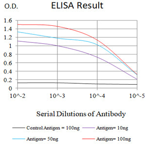 Mouse Monoclonal Antibody to EPCAM