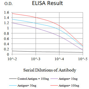 Mouse Monoclonal Antibody to EPCAM