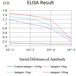 Mouse Monoclonal Antibody to BAX