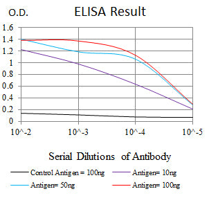 Mouse Monoclonal Antibody to CD30