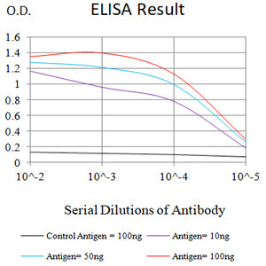 Mouse Monoclonal Antibody to CD273