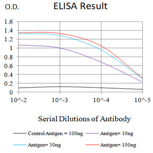 Mouse Monoclonal Antibody to CD85K