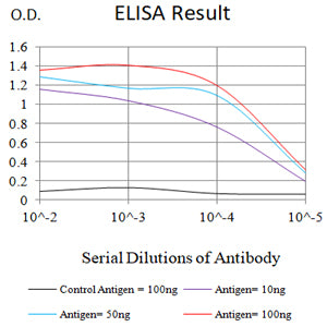 Mouse Monoclonal Antibody to CCL27