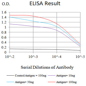 Mouse Monoclonal Antibody to CD62E